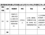 安徽省建院工程质量检测有限公司马鞍山分公司 2024 年招聘工作人员公告