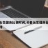 长春女生健身比赛时间,长春女生健身比赛时间安排
