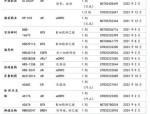 河南矿山集团2024年年终奖发放1亿元，销售部员工最高可获500万元