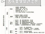 中国古典学视域下的古代文学研究：从先秦到晚清的经典作家作品探析