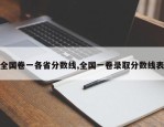 全国卷一各省分数线,全国一卷录取分数线表