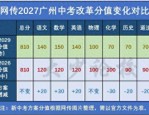 2027-2029年广州中考改革方案曝光：语文数学英语分值上调，道德与法治历史化学分值下调