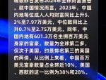 瑞银发布第十份亿万富豪报告：全球财富增长121%，亚太区亿万富豪数量居首