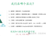 新朋友成联合发起人，常高伟获支持构建 ANP 协议技术路线？