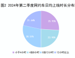 2024 年 9 月广州网约车市场运行管理监测信息发布，这些数据你需要知道