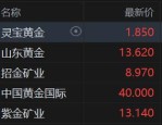 港股蛇年首个交易日黄金股走高 国际金价看涨