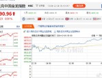 美股科技股盘前多数上涨，苹果涨超3%，现货黄金续创历史新高，中国科技股ETF资金流入创新高