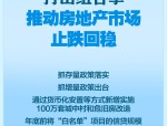 国新办发布会：促进房地产市场平稳健康发展的组合拳