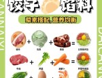 冬至吃饺子的文化与营养学解析：饺子如何成为食物多样化的典范