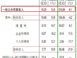 2024年马鞍山市地方财政收入达216.84亿元，同比增长4.1%，稳居安徽省前列