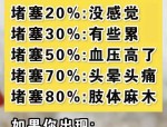 血管堵塞的4个疼痛信号：胸口疼、头痛等需警惕，及时护血管健康