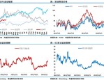 HSBC预测布伦特原油价格或太乐观，因OPEC+持续增产？