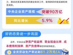 2024年中央企业资产规模突破90万亿元，实现高质量稳定增长