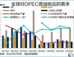 欧佩克+尽管价格低廉