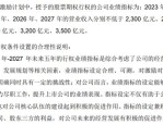 歌尔股份董事长提议回购股份 金额5 - 10亿用于员工持股或股权激励