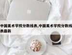 中国美术学院分数线表,中国美术学院分数线表最新
