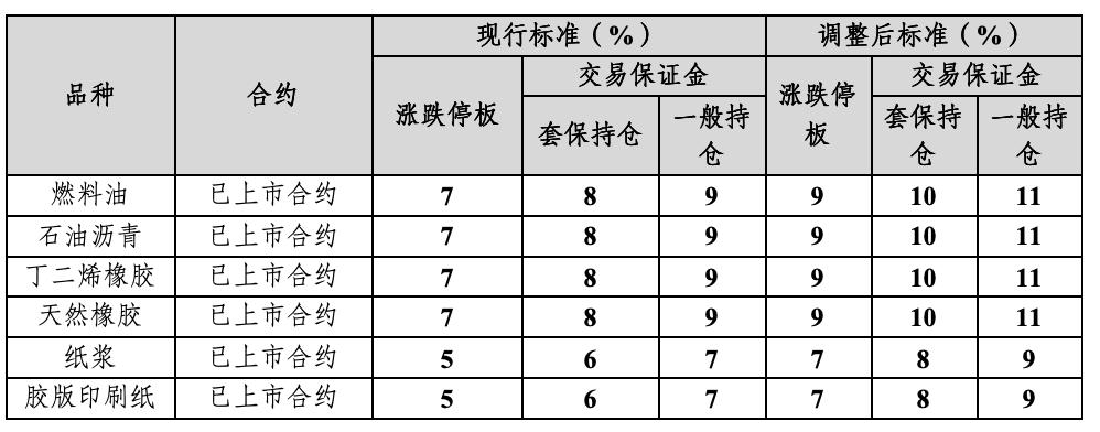 今天原油白银操作建议__原油跌白银会跌吗