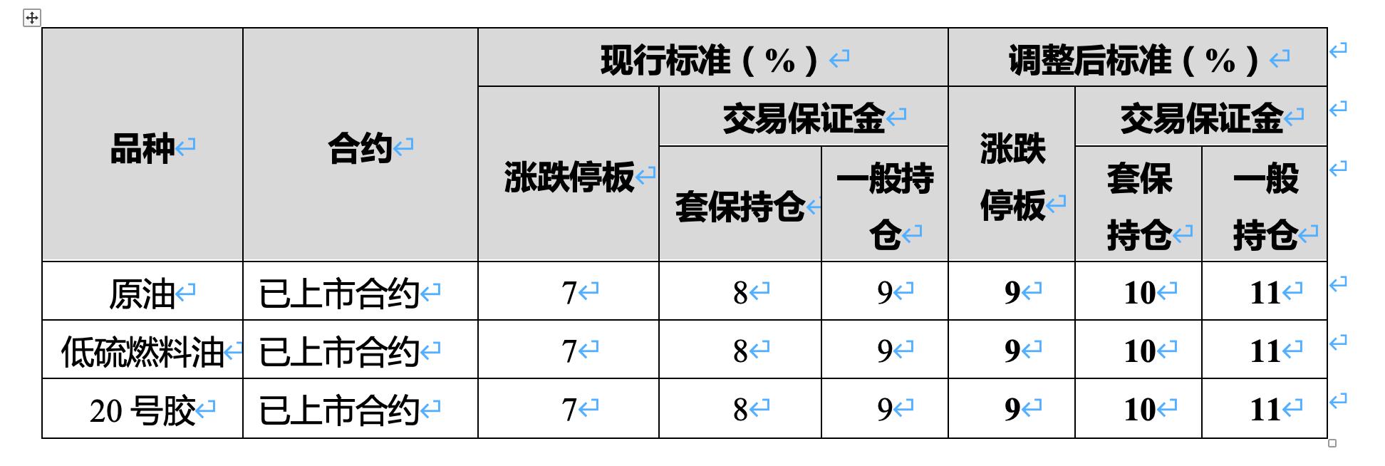 今天原油白银操作建议_原油跌白银会跌吗_