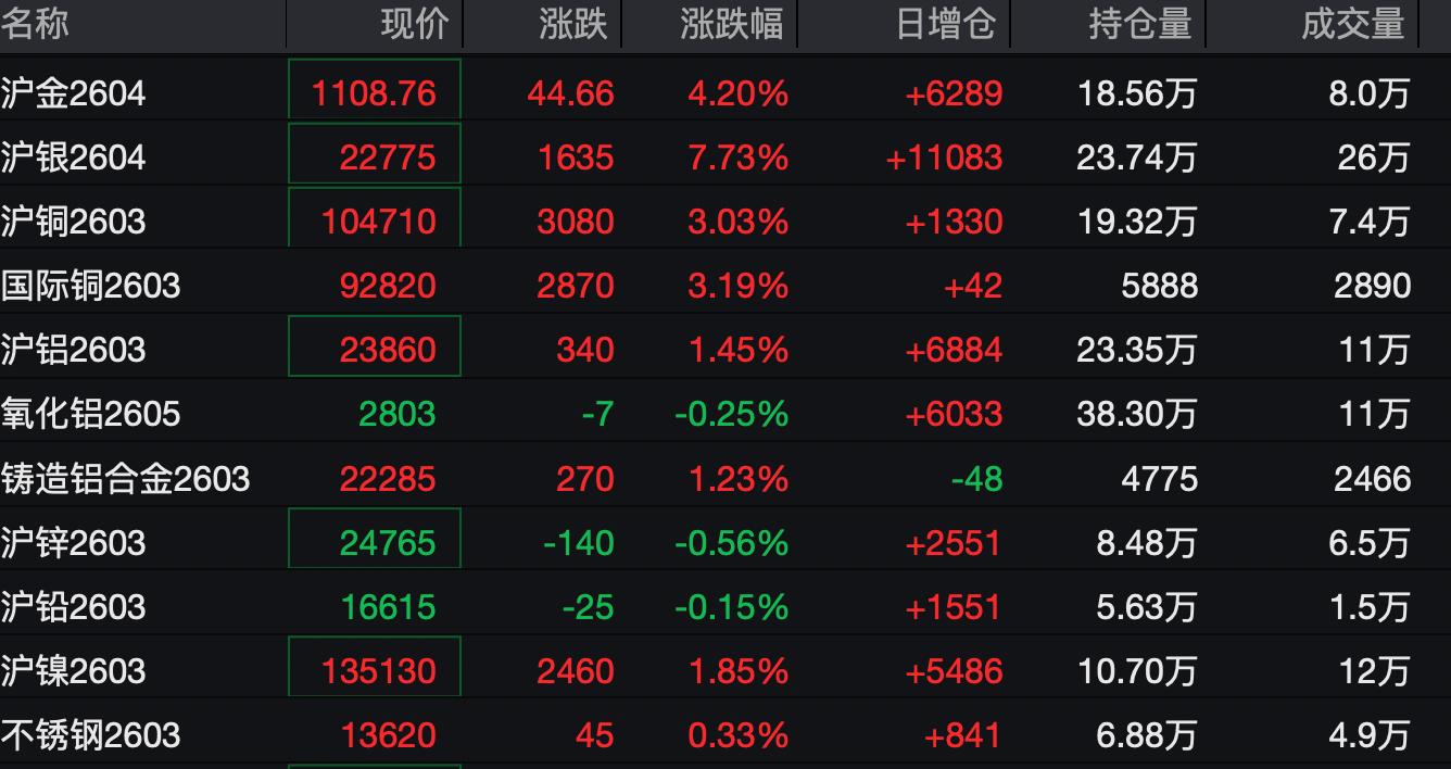 今天原油白银操作建议__原油跌白银会跌吗