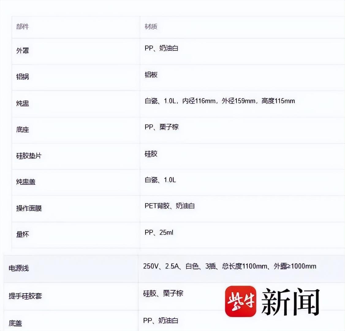 宝宝电炖锅使用数月仍有塑料味，奶爸自拆自测发现：部分位置已发黑碳化；质疑产品有设计缺陷__宝宝电炖锅使用数月仍有塑料味，奶爸自拆自测发现：部分位置已发黑碳化；质疑产品有设计缺陷