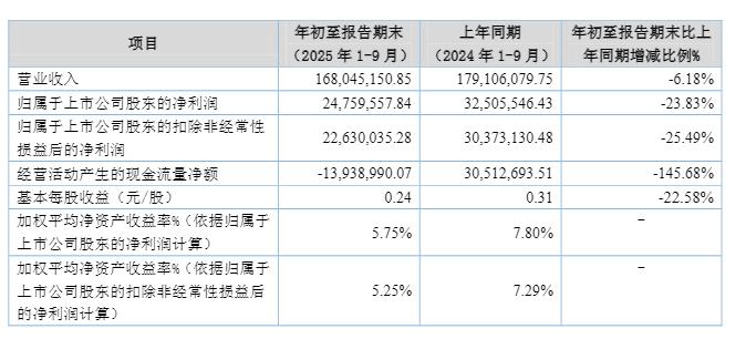 _募集资金理财_募集资金违规划转