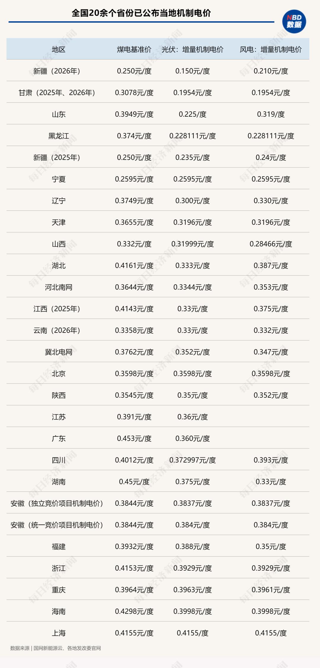 上海电力价格__上海电费高峰