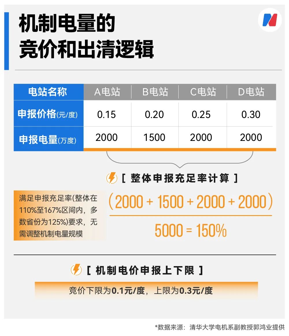 _上海电力价格_上海电费高峰