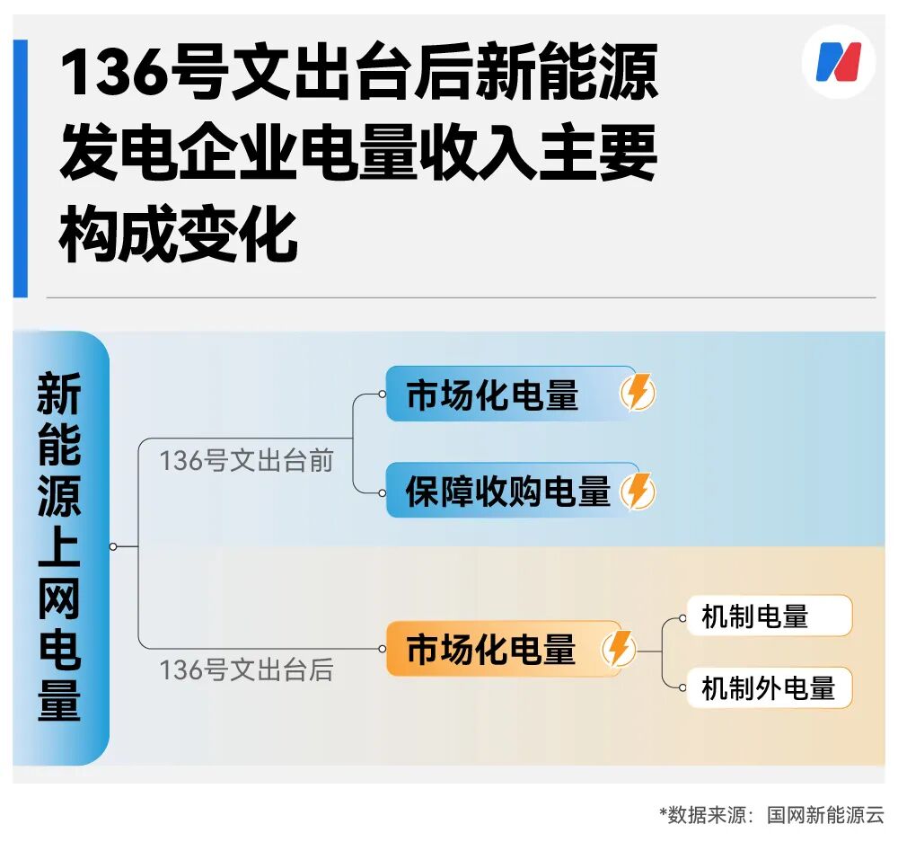 上海电费高峰_上海电力价格_