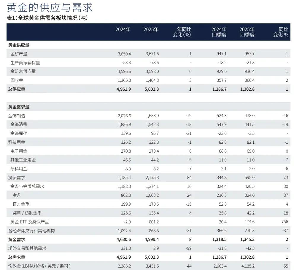 世界黄金协会会长__世界黄金协会中的黄金价格