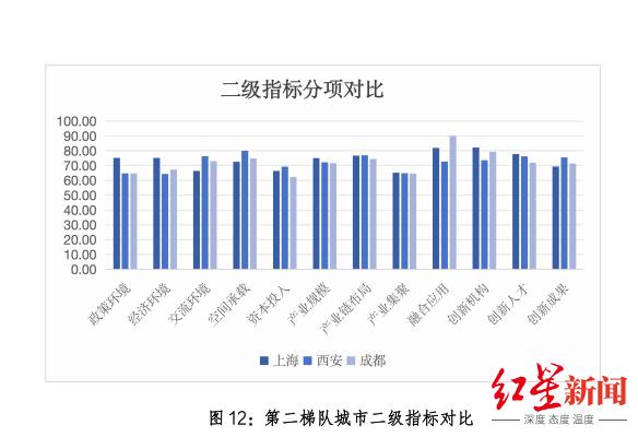 _成都有什么航天行业研究所_成都是航天城吗
